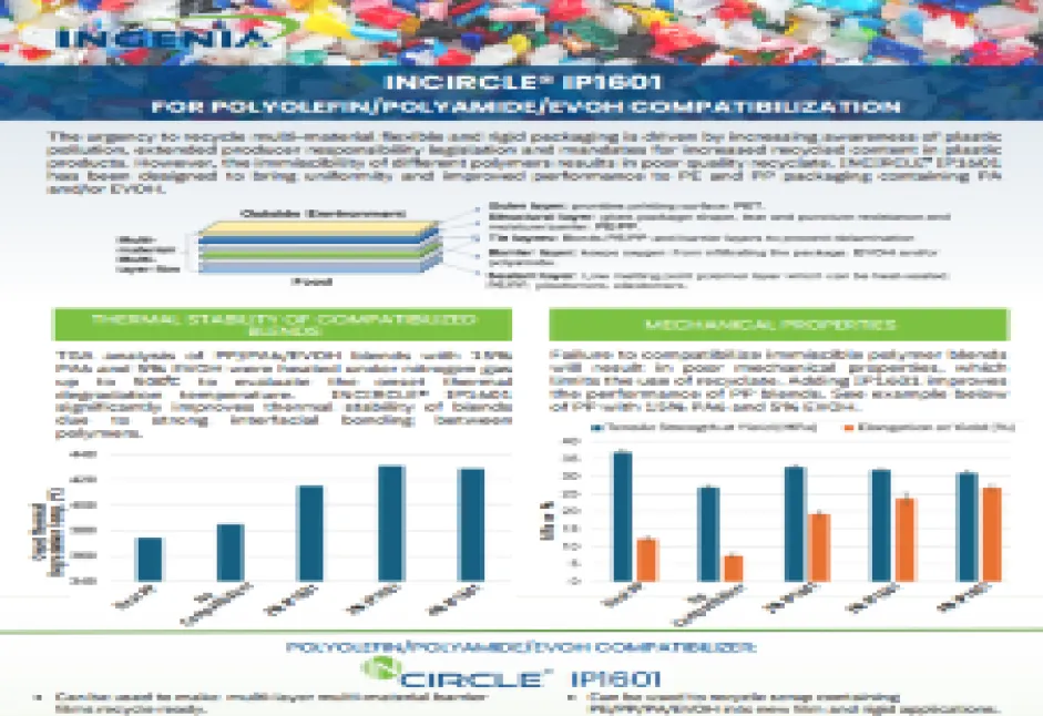 INCIRCLE® IP1601